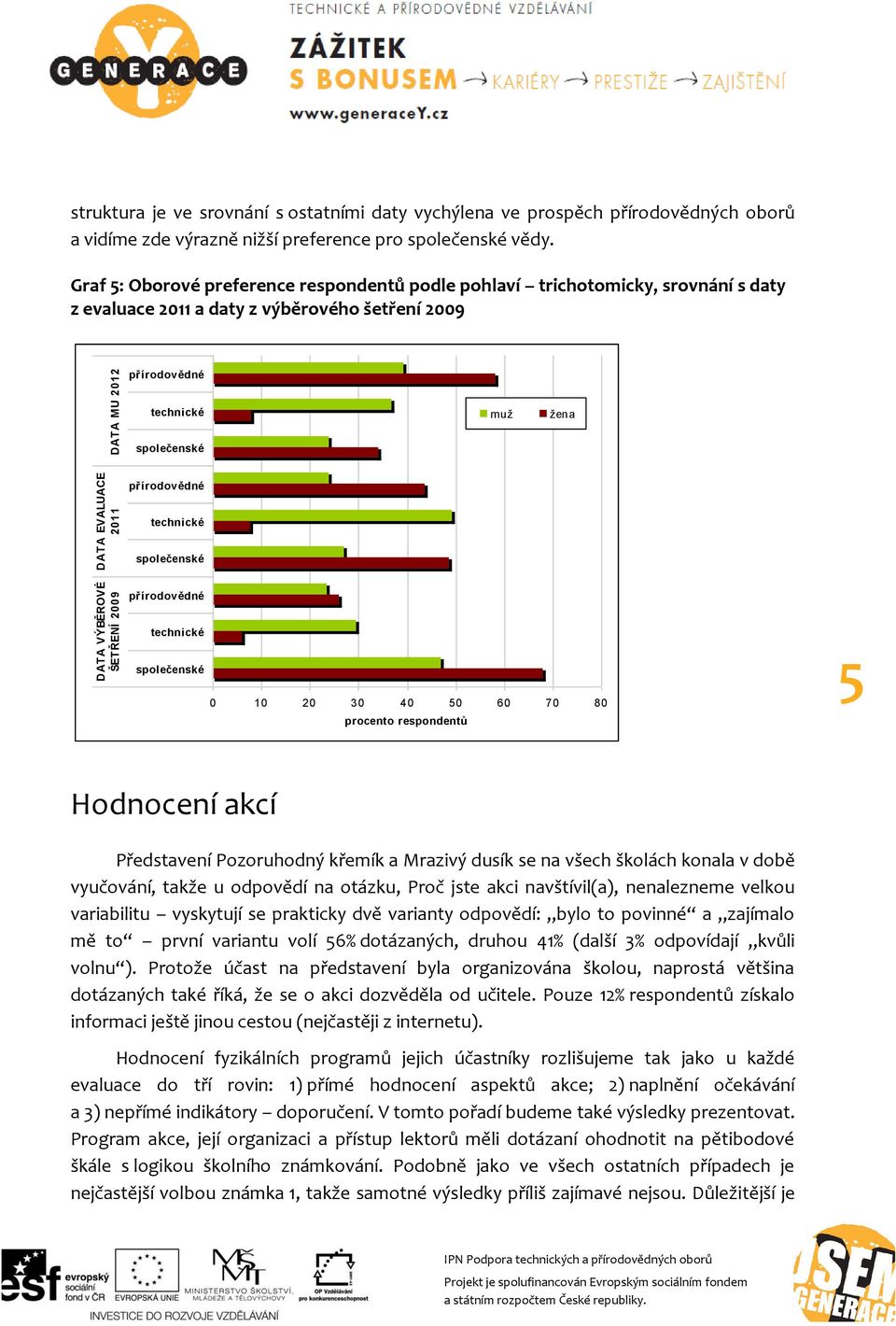 technické společenské přírodovědné technické společenské 0 10 20 30 40 50 60 70 80 procento respondentů 5 Hodnocení akcí Představení Pozoruhodný křemík a Mrazivý dusík se na všech školách konala v