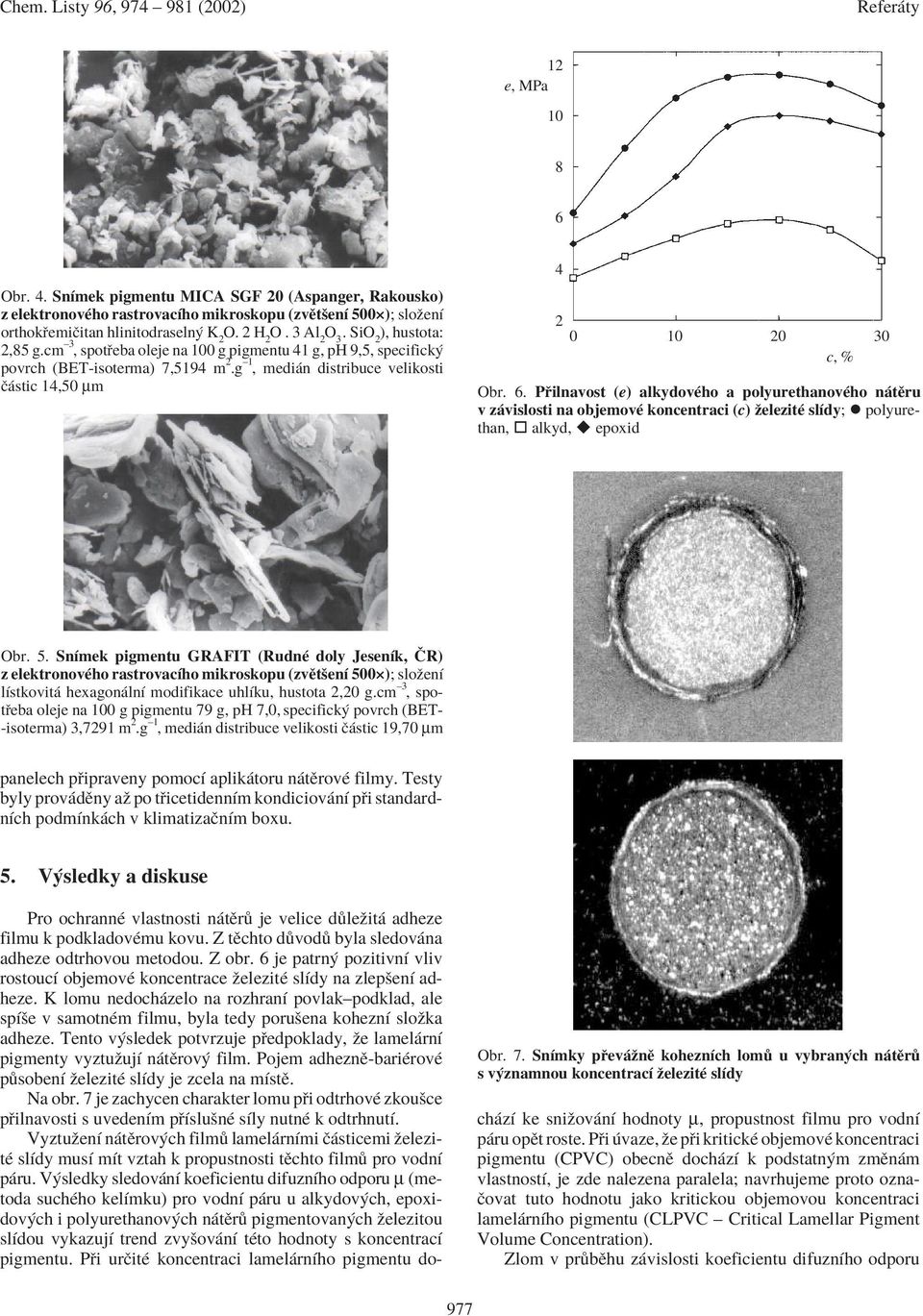 cm ñ3, spot eba oleje na 1 g pigmentu 41 g, ph 9,5, specifick povrch (BET-isoterma) 7,5194 m 2.g ñ1, medi n distribuce velikosti Ë stic 14,5 µm 4 2 1 3 c, % br. 6.