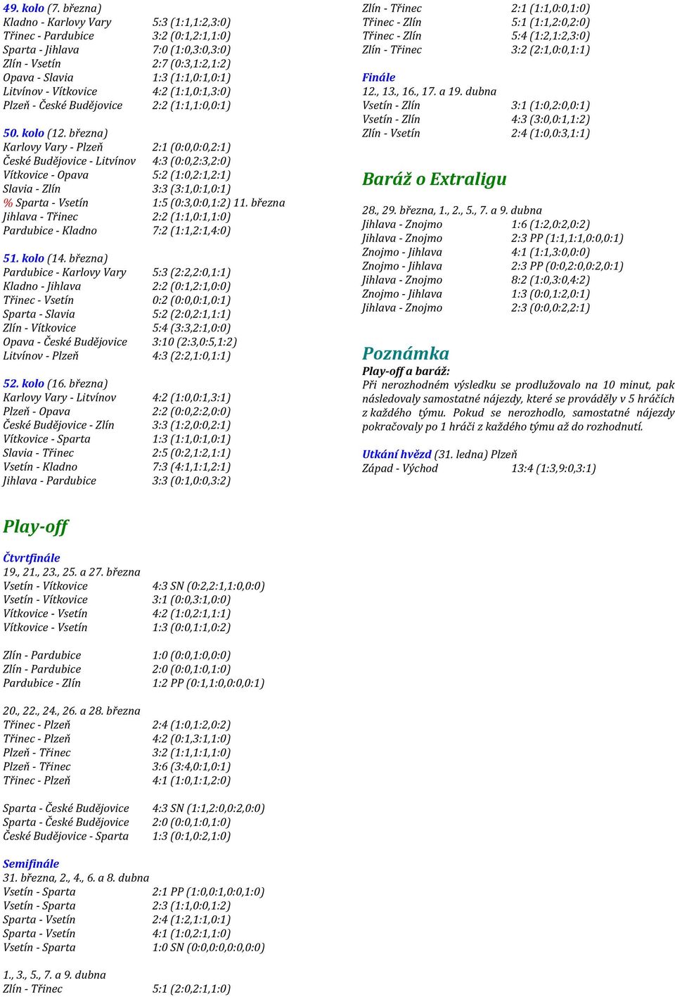 Vítkovice 4:2 (1:1,0:1,3:0) Plzeň - České Budějovice 2:2 (1:1,1:0,0:1) 50. kolo (12.