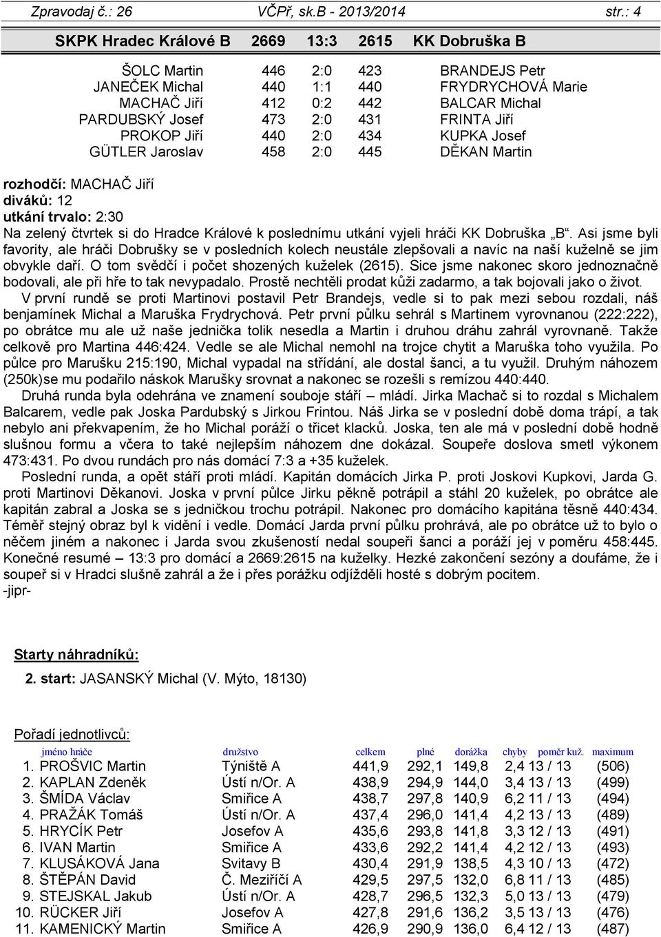 431 FRINTA Jiří PROKOP Jiří 440 2:0 434 KUPKA Josef GÜTLER Jaroslav 458 2:0 445 DĚKAN Martin rozhodčí: MACHAČ Jiří diváků: 12 utkání trvalo: 2:30 Na zelený čtvrtek si do Hradce Králové k poslednímu