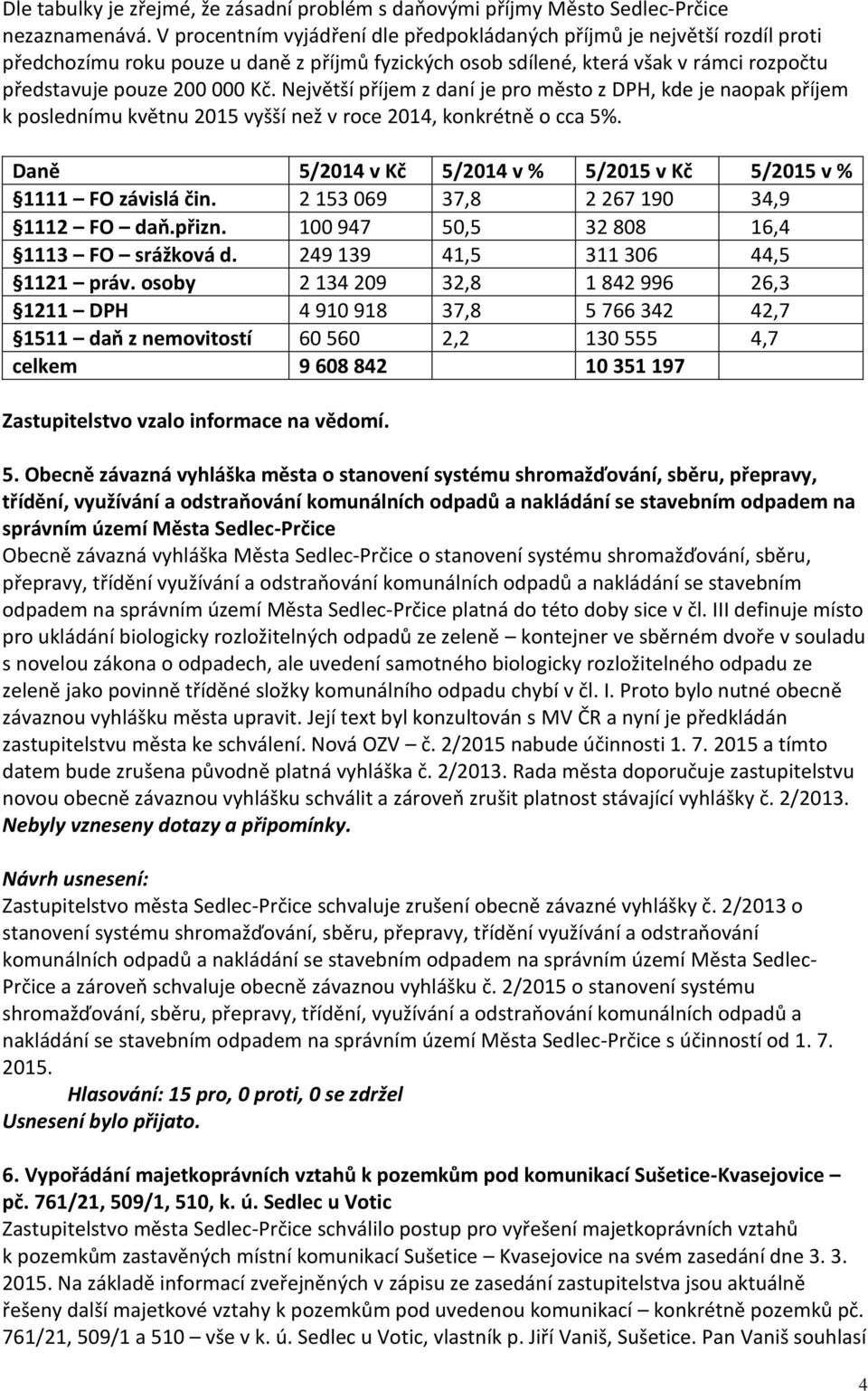 Největší příjem z daní je pro město z DPH, kde je naopak příjem k poslednímu květnu 2015 vyšší než v roce 2014, konkrétně o cca 5%.