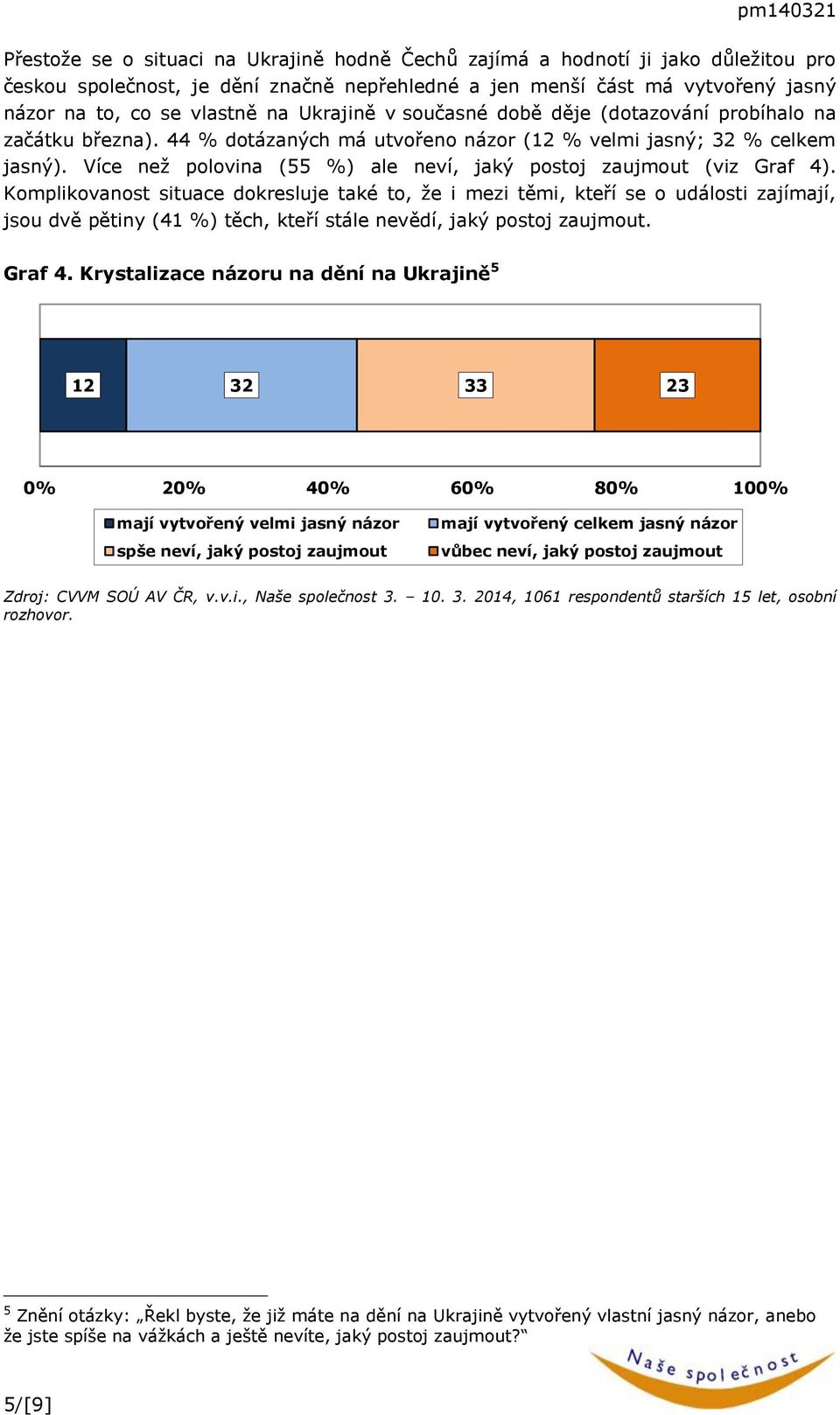 Více než polovina (55 %) ale neví, jaký postoj zaujmout (viz Graf 4).