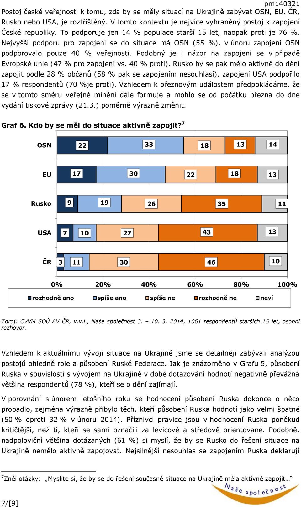 Podobný je i názor na zapojení se v případě Evropské unie (4 % pro zapojení vs. 40 % proti).