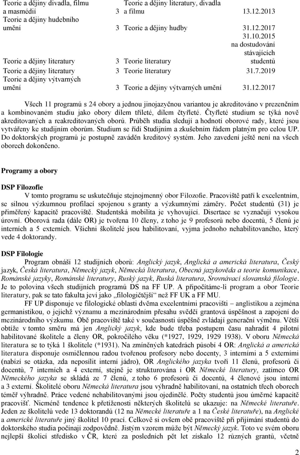 2017 Všech 11 programů s 24 obory a jednou jinojazyčnou variantou je akreditováno v prezenčním a kombinovaném studiu jako obory dílem tříleté, dílem čtyřleté.