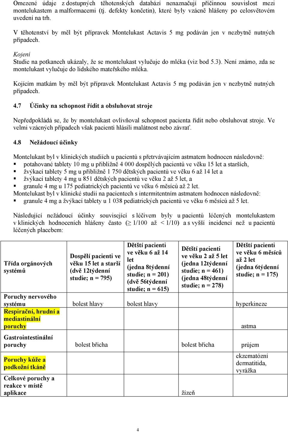 Není známo, zda se montelukast vylučuje do lidského mateřského mléka. Kojícím matkám by měl být přípravek Montelukast Actavis 5 mg podáván jen v nezbytně nutných případech. 4.