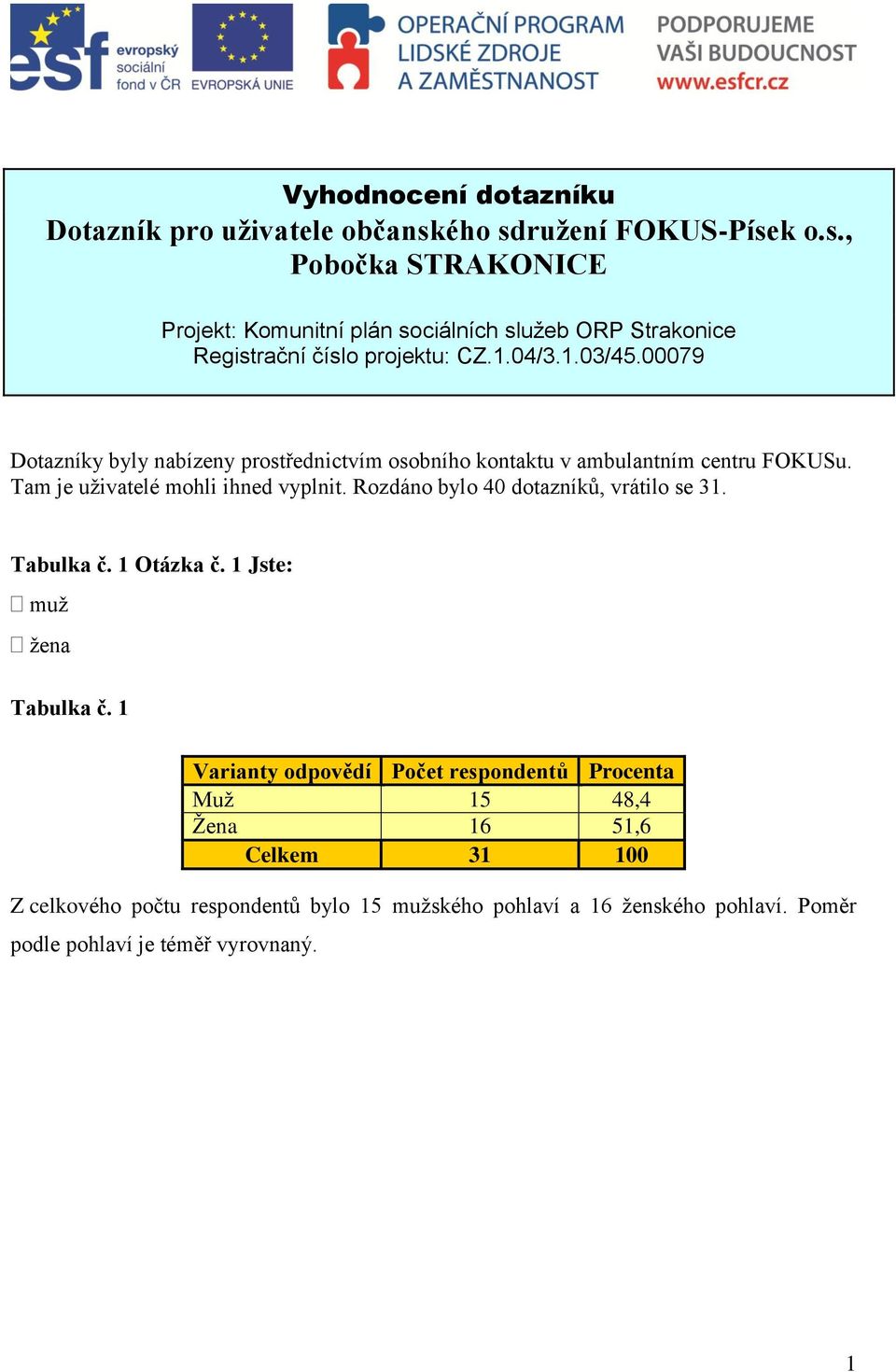 04/3.1.03/45.00079 Dotazníky byly nabízeny prostřednictvím osobního kontaktu v ambulantním centru FOKUSu. Tam je uživatelé mohli ihned vyplnit.