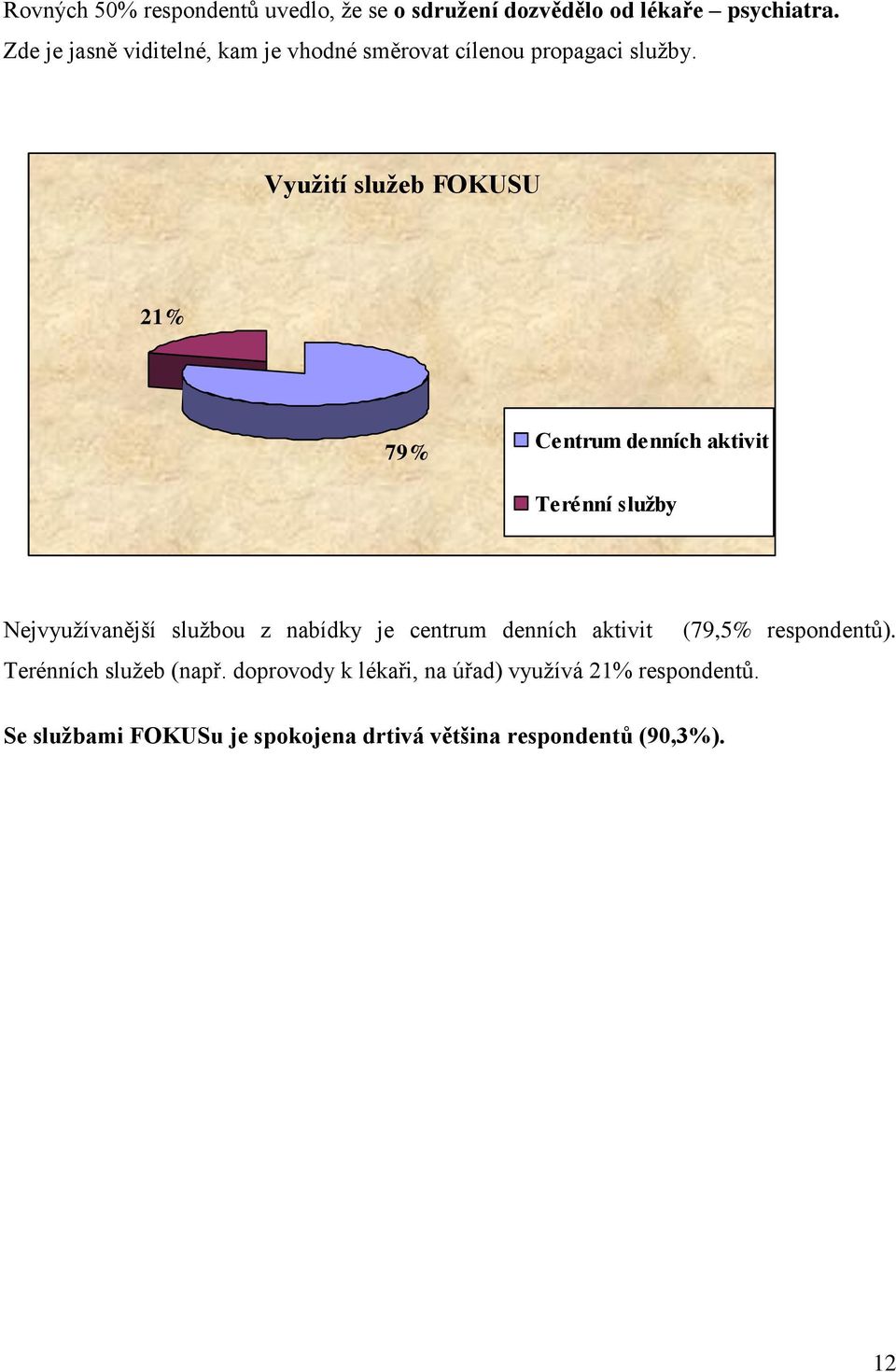 Využití služeb FOKUSU 21% 79% Centrum denních aktivit Terénní služby Nejvyužívanější službou z nabídky je centrum
