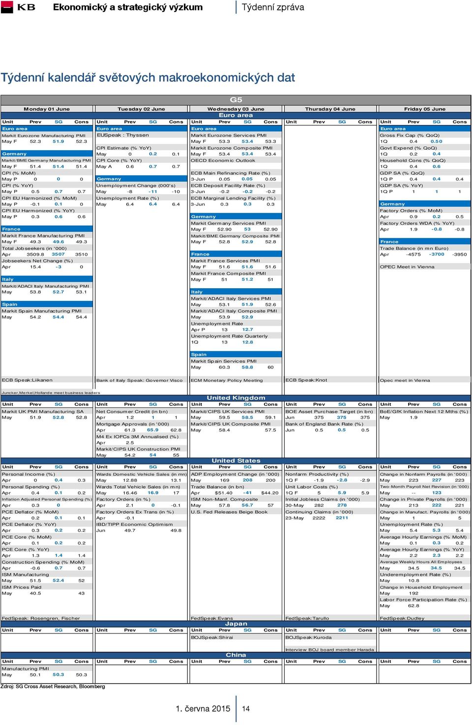 4 53.3 1Q 0.4 0.50 CPI Estimate (% YoY) Markit Eurozone Composite PMI Govt Expend (% QoQ) Germany May 0 0.2 0.