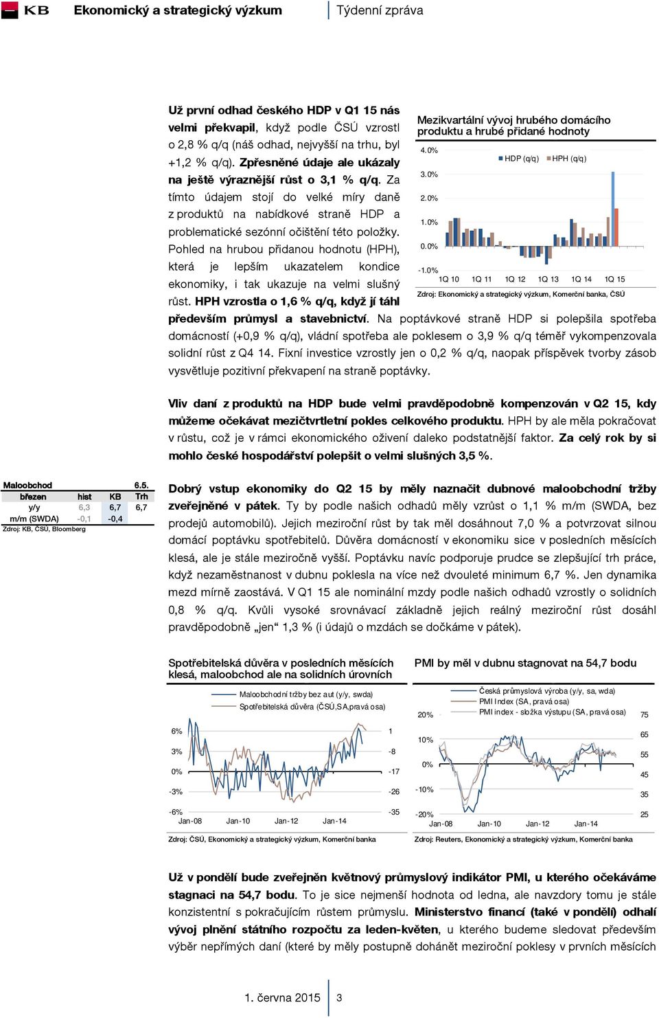 Pohled na hrubou přidanou hodnotu (HPH), která je lepším ukazatelem kondice ekonomiky, i tak ukazuje na velmi slušný růst. HPH vzrostla o 1,6 % q/q, když jí táhl především průmysl a stavebnictví.