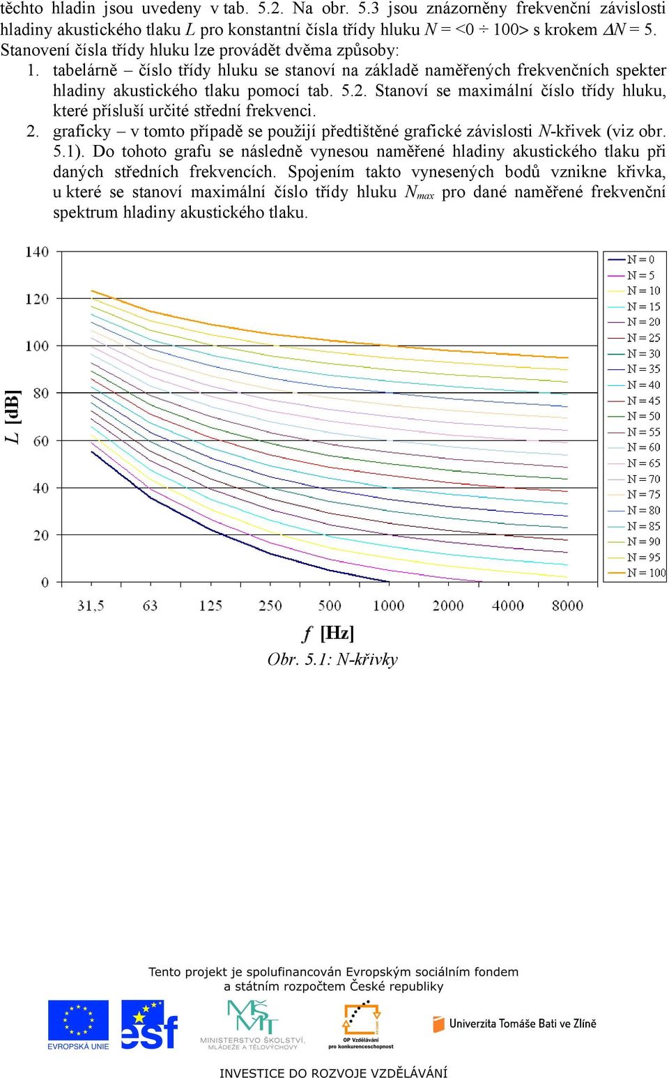 Stanoví se maximální číslo třídy hluku, které přísluší určité střední frekvenci. 2. graficky v tomto případě se použijí předtištěné grafické závislosti N-křivek (viz obr. 5.1).
