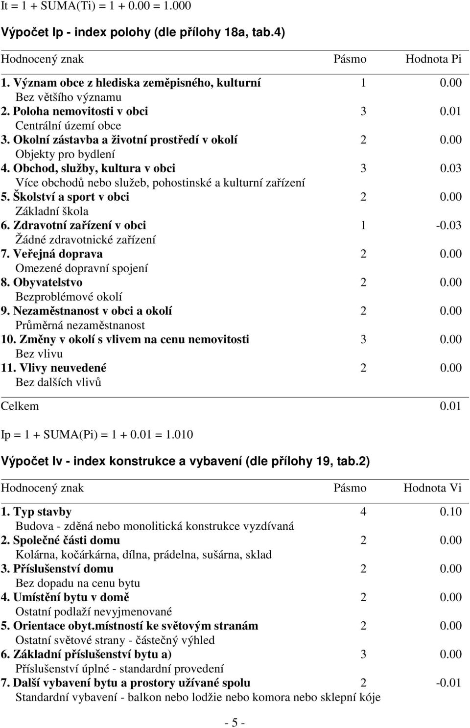 03 Více obchodů nebo služeb, pohostinské a kulturní zařízení 5. Školství a sport v obci 2 0.00 Základní škola 6. Zdravotní zařízení v obci 1-0.03 Žádné zdravotnické zařízení 7. Veřejná doprava 2 0.