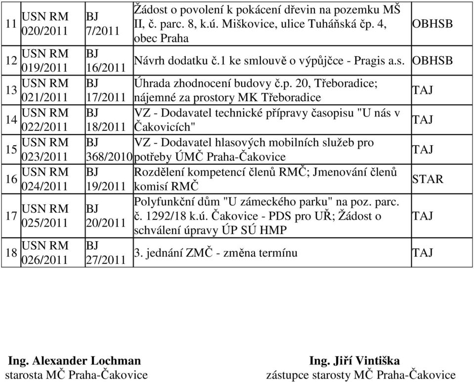 4, obec Praha OBHSB BJ Návrh dodatku č.1 ke smlouvě o výpů