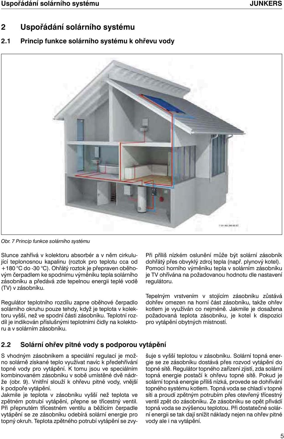 Ohřátý roztok je přepraven oběhovým čerpadlem ke spodnímu výměníku tepla solárního zásobníku a předává zde tepelnou energii teplé vodě (TV) v zásobníku.