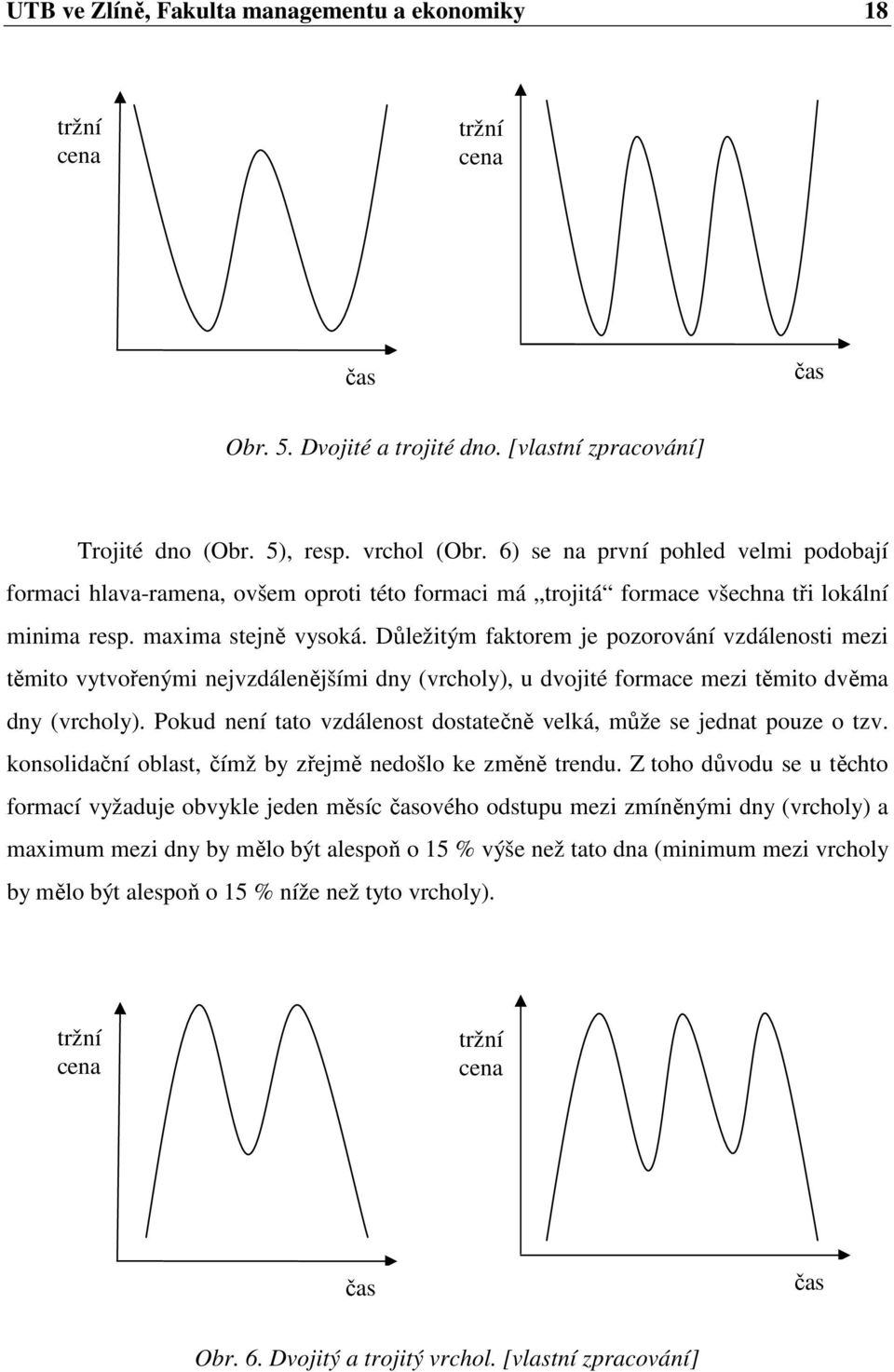 Důležitým faktorem je pozorování vzdálenosti mezi těmito vytvořenými nejvzdálenějšími dny (vrcholy), u dvojité formace mezi těmito dvěma dny (vrcholy).