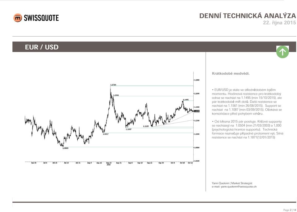 1087 (min 03/09/2015). Očekává se konsolidace před pohybem vzhůru. Od března 2015 pár posiluje. Klíčové supporty se nacházejí na 1.