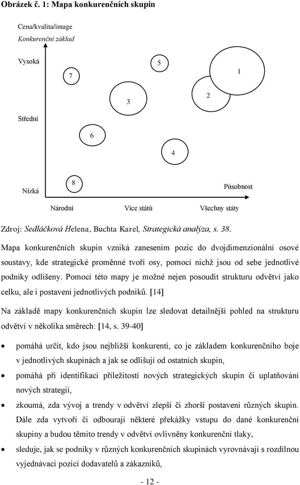 analýza, s. 38. Mapa konkurenčních skupin vzniká zanesením pozic do dvojdimenzionální osové soustavy, kde strategické proměnné tvoří osy, pomocí nichž jsou od sebe jednotlivé podniky odlišeny.