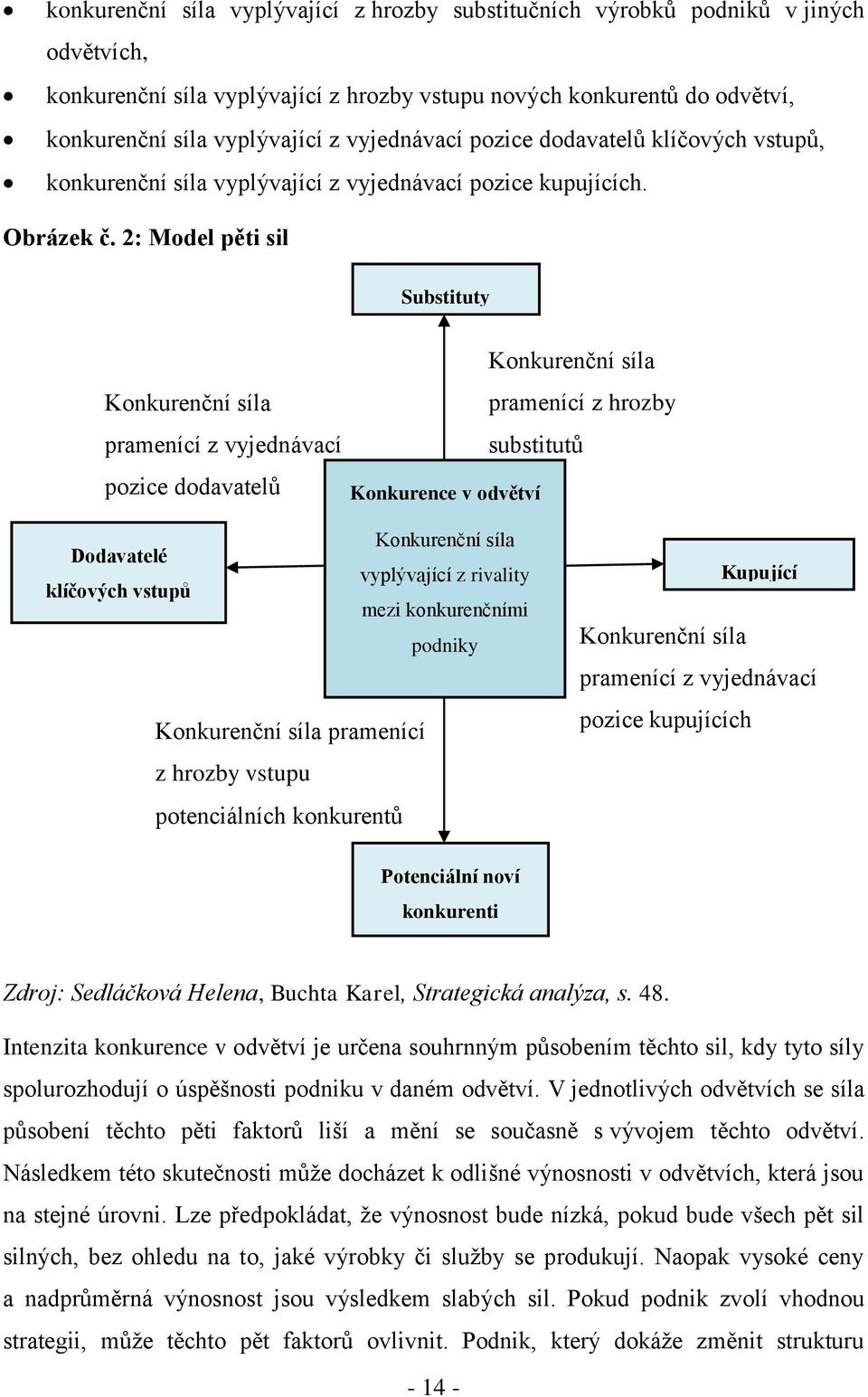 2: Model pěti sil Substituty Konkurenční síla pramenící z vyjednávací pozice dodavatelů Konkurence v odvětví Konkurenční síla pramenící z hrozby substitutů Konkurenční síla Dodavatelé vyplývající z