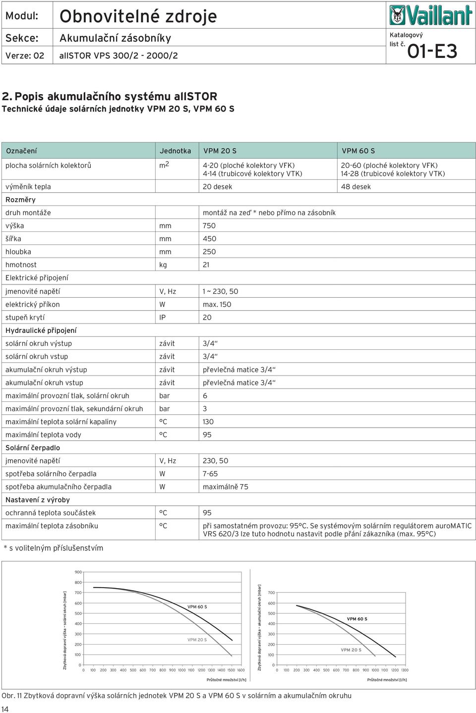 kolektory VTK) 0-60 (ploché kolektory VFK) 14-8 (trubicové kolektory VTK) výměník tepla 0 desek 48 desek Rozměry druh montáže montáž na zeď * nebo přímo na zásobník výška mm 750 šířka mm 450 hloubka