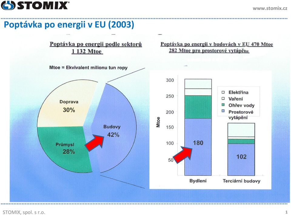 energii v