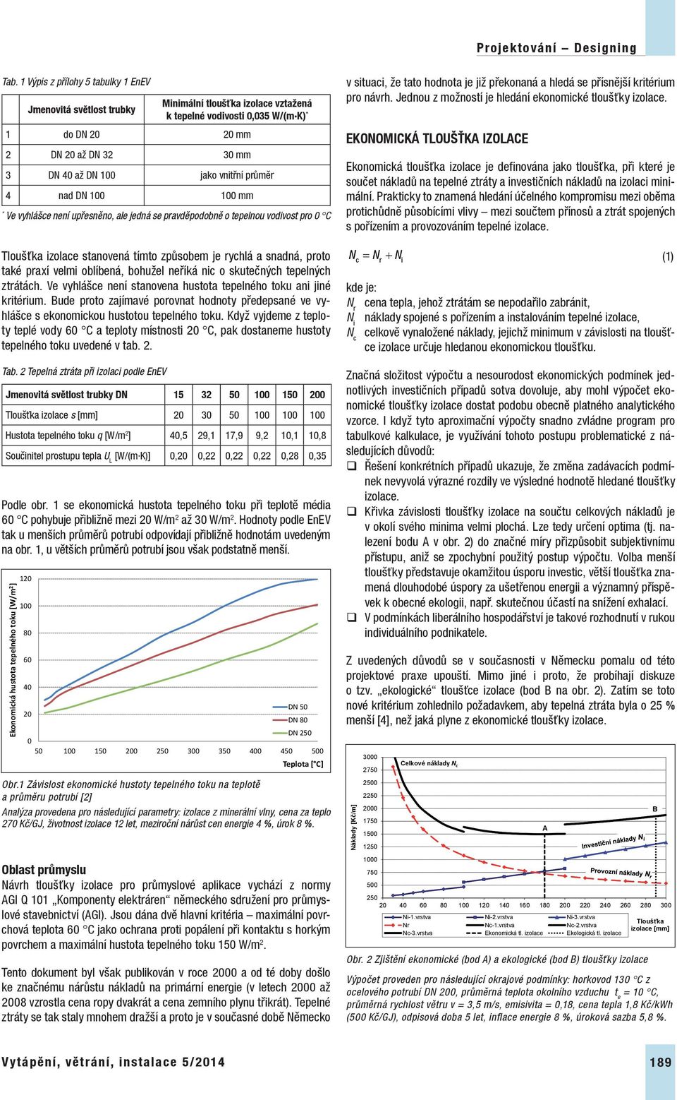 Ve vyhášce není upřesněno, ae jedná se pravděpodobně o tepenou vodivost pro C Toušťka izoace stanovená tímto způsobem je rychá a snadná, proto také praxí vemi obíbená, bohuže neříká nic o skutečných