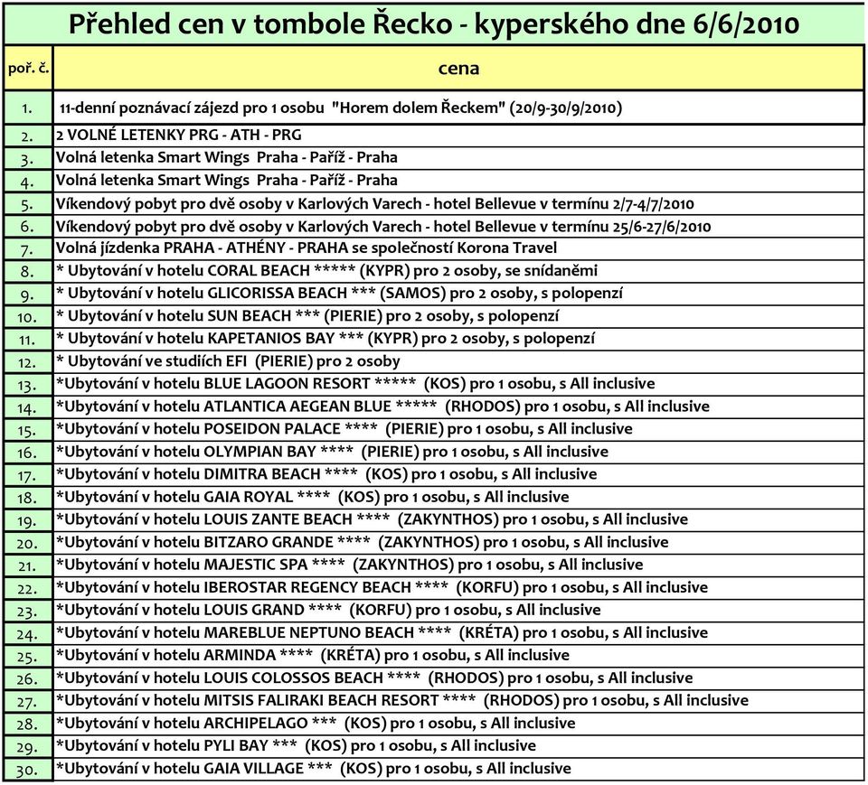 Víkendový pobyt pro dvě osoby v Karlových Varech - hotel Bellevue v termínu 25/6-27/6/2010 7. Volná jízdenka PRAHA - ATHÉNY - PRAHA se společností Korona Travel 8.