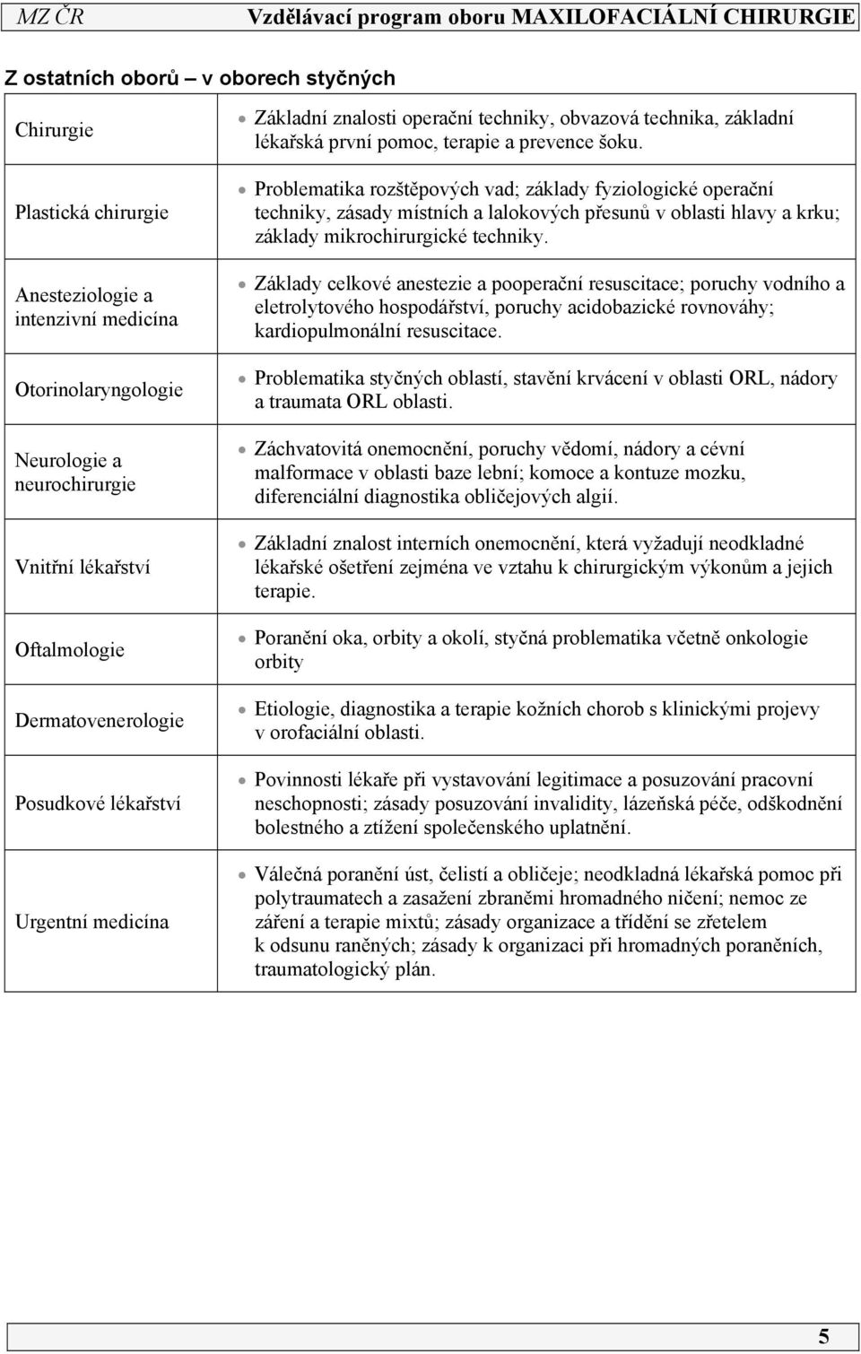 Problematika rozštěpových vad; základy fyziologické operační techniky, zásady místních a lalokových přesunů v oblasti hlavy a krku; základy mikrochirurgické techniky.