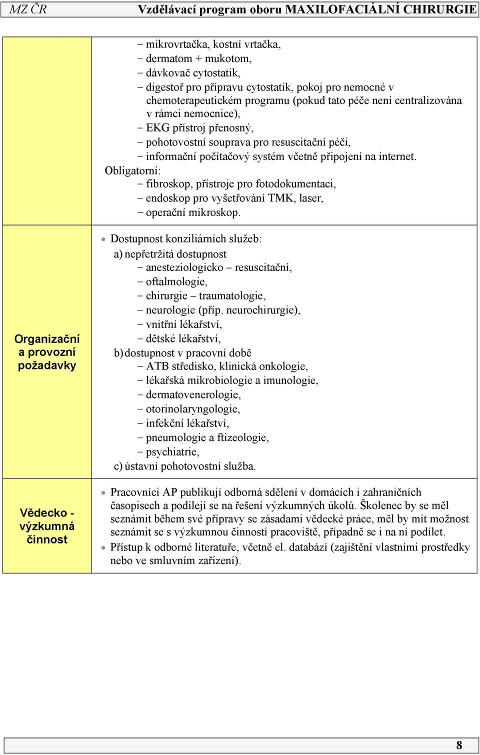 Obligatorní: - fibroskop, přístroje pro fotodokumentaci, - endoskop pro vyšetřování TMK, laser, - operační mikroskop.