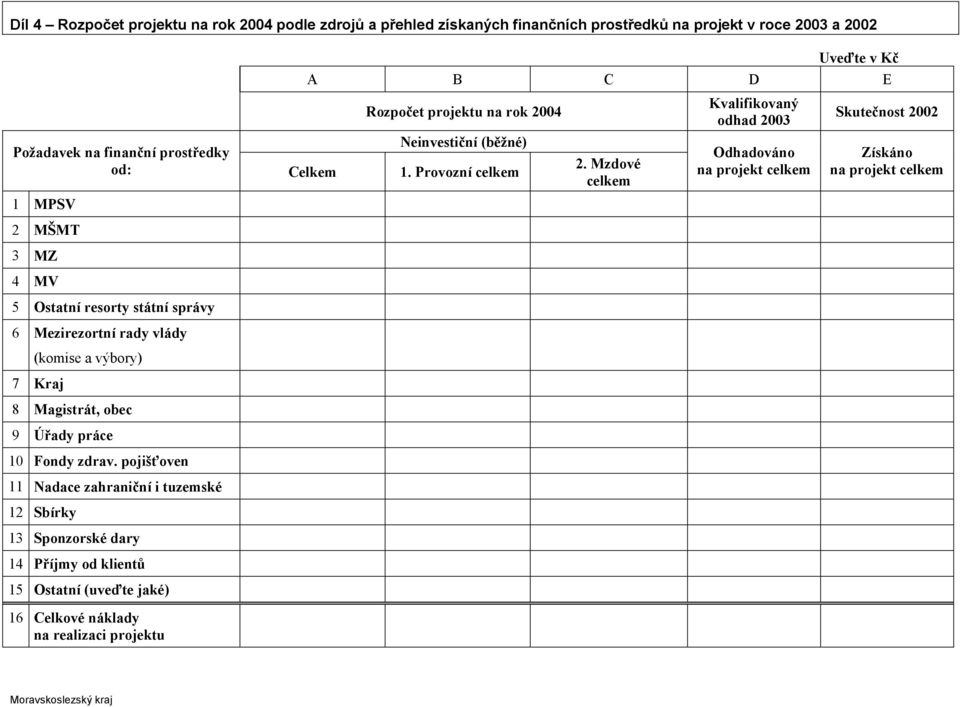 Provozní celkem 1 MPSV 2 MŠMT 3 MZ 4 MV 5 Ostatní resorty státní správy 6 Mezirezortní rady vlády (komise a výbory) 7 Kraj 8 Magistrát, obec 9 Úřady práce 10 Fondy zdrav.