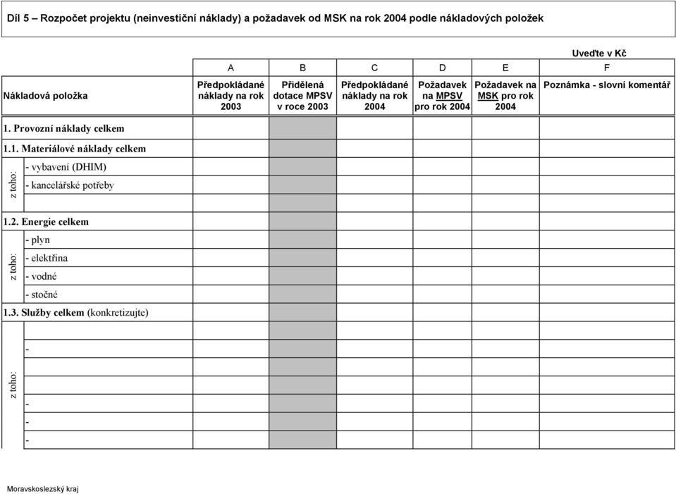 Požadavek na MSK pro rok 2004 Poznámka - slovní komentář 1. Provozní náklady celkem 1.1. Materiálové náklady celkem z toho: - vybavení (DHIM) - kancelářské potřeby 1.