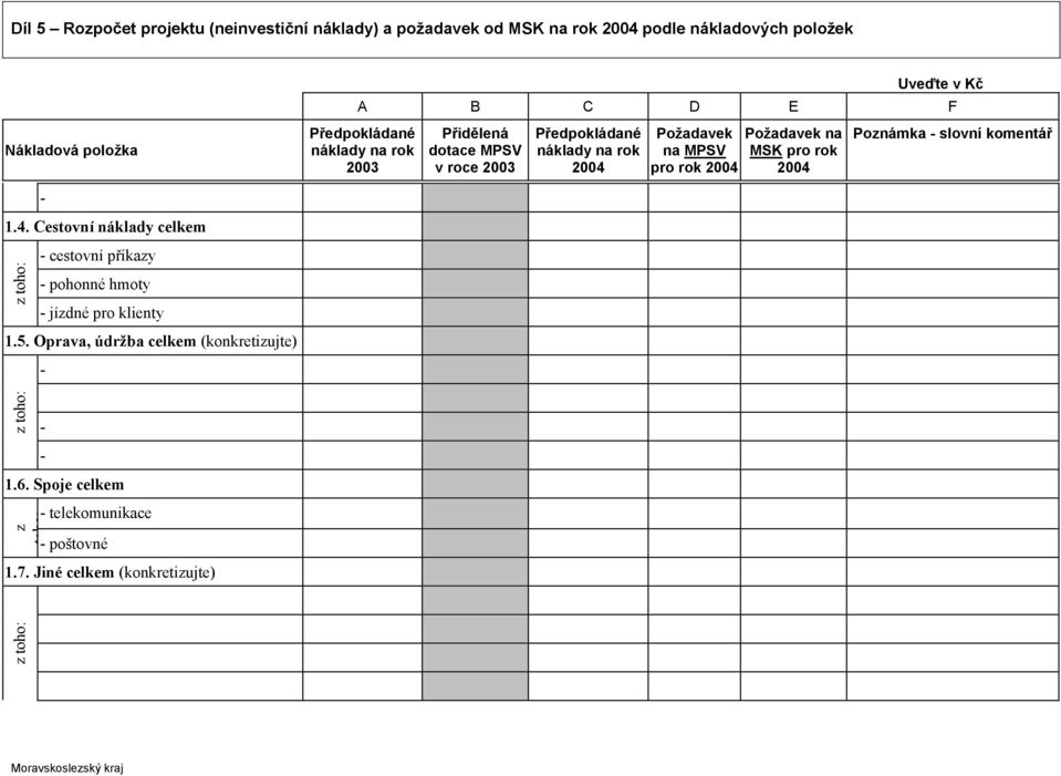 MSK pro rok 2004 Poznámka - slovní komentář - 1.4. Cestovní náklady celkem z toho: - cestovní příkazy - pohonné hmoty - jízdné pro klienty 1.5.