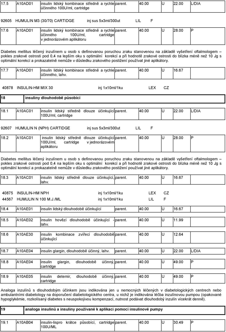 00 P účinného 100U/ml, cartridge v jednorázovém aplikátoru Diabetes mellitus léčený inzulínem u osob s definovanou poruchou zraku stanovenou na základě vyšetření oftalmologem pokles zrakové ostrosti