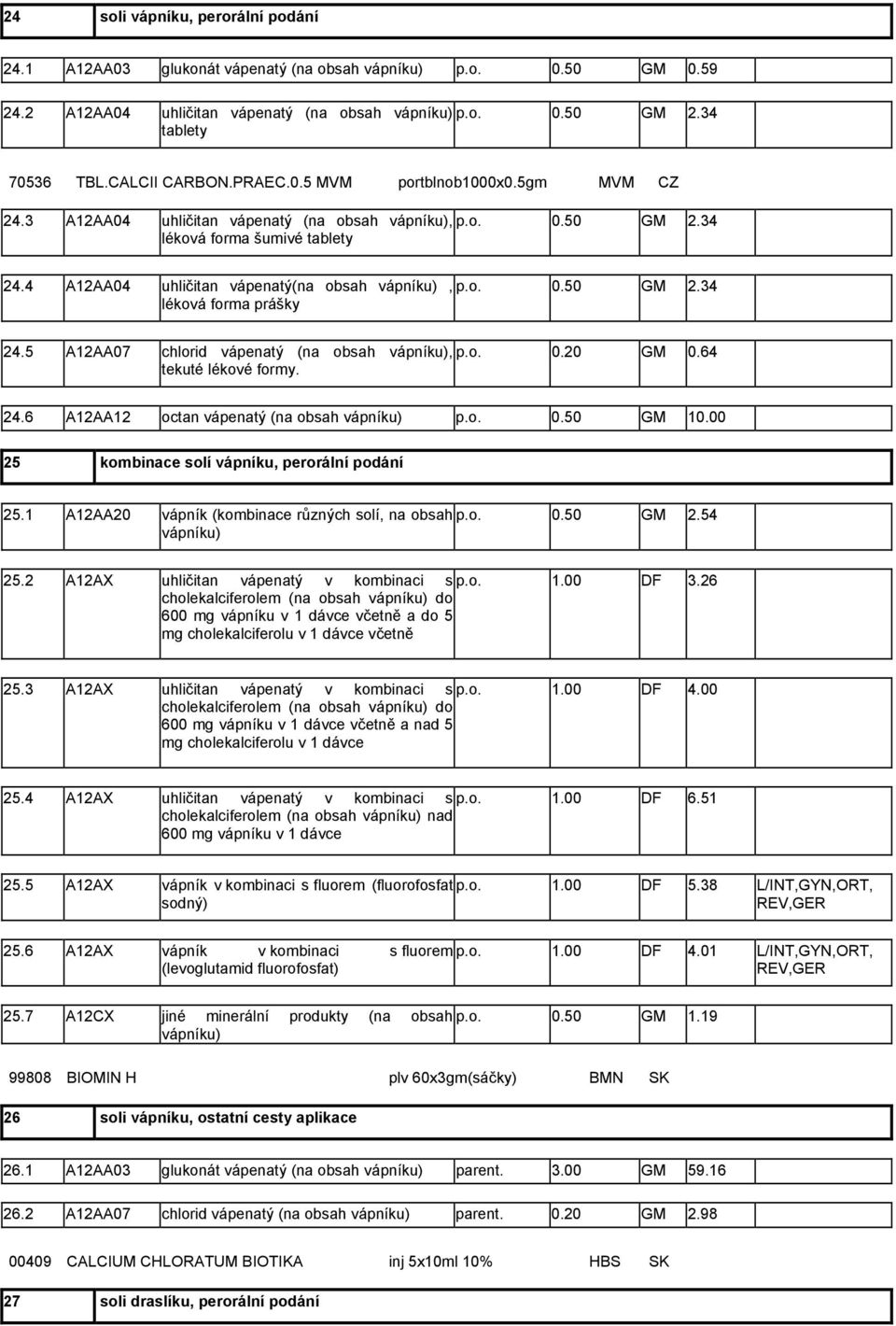 4 A12AA04 uhličitan vápenatý(na obsah vápníku), p.o. 0.50 GM 2.34 léková forma prášky 24.5 A12AA07 chlorid vápenatý (na obsah vápníku), p.o. 0.20 GM 0.64 tekuté lékové formy. 24.6 A12AA12 octan vápenatý (na obsah vápníku) p.