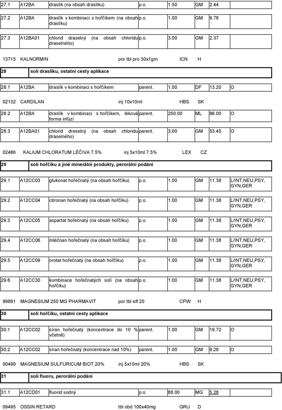 20 O 02132 CARDILAN inj 10x10ml HBS SK 28.2 A12BA draslík v kombinaci s hořčíkem, léková parent. 250.00 ML 86.00 O forma infúzí 28.3 A12BA01 chlorid draselný (na obsah chloridu parent. 3.00 GM 53.