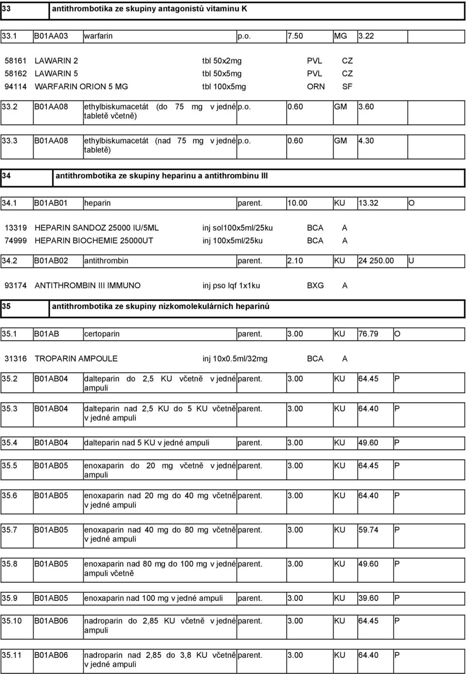 60 tabletě včetně) 33.3 B01AA08 ethylbiskumacetát (nad 75 mg v jedné p.o. 0.60 GM 4.30 tabletě) 34 antithrombotika ze skupiny heparinu a antithrombinu III 34.1 B01AB01 heparin parent. 10.00 KU 13.