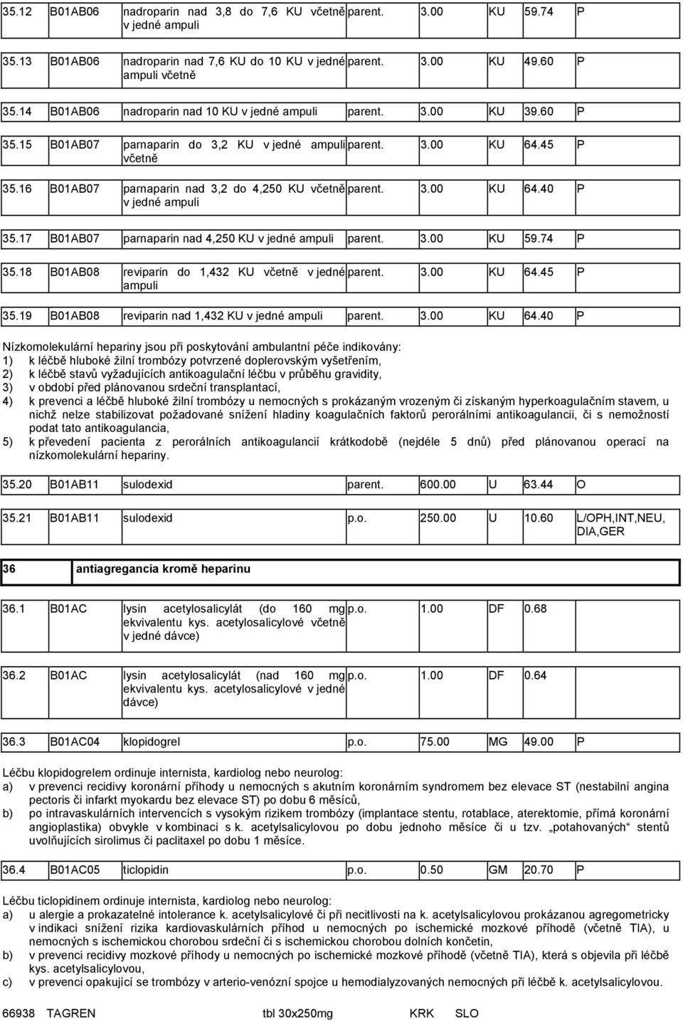 16 B01AB07 parnaparin nad 3,2 do 4,250 KU včetně parent. 3.00 KU 64.40 P v jedné ampuli 35.17 B01AB07 parnaparin nad 4,250 KU v jedné ampuli parent. 3.00 KU 59.74 P 35.