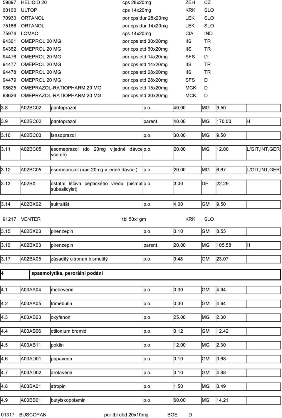 cps etd 28x20mg IIS TR 94479 OMEPROL 20 MG por cps etd 28x20mg SFS D 98625 OMEPRAZOL-RATIOPHARM 20 MG por cps etd 15x20mg MCK D 98626 OMEPRAZOL-RATIOPHARM 20 MG por cps etd 30x20mg MCK D 3.