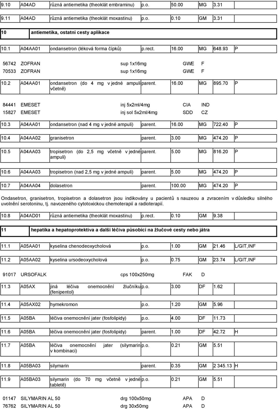 70 P včetně) 84441 EMESET inj 5x2ml/4mg CIA IND 15827 EMESET inj sol 5x2ml/4mg SDD CZ 10.3 A04AA01 ondansetron (nad 4 mg v jedné ampuli) parent. 16.00 MG 722.40 P 10.4 A04AA02 granisetron parent. 3.