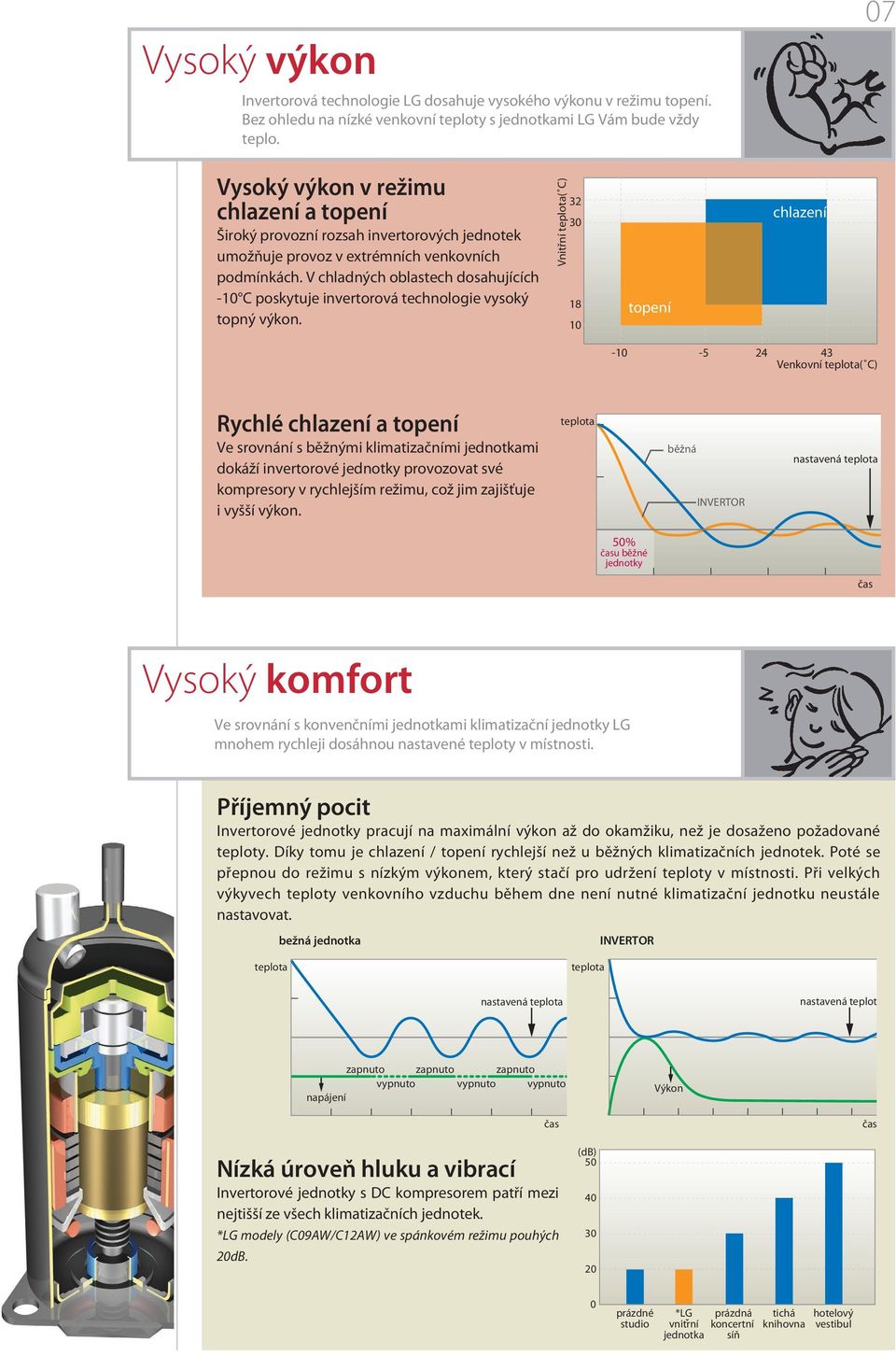 V chladných oblastech dosahujících -10 C poskytuje invertorová technologie vysoký topný výkon.