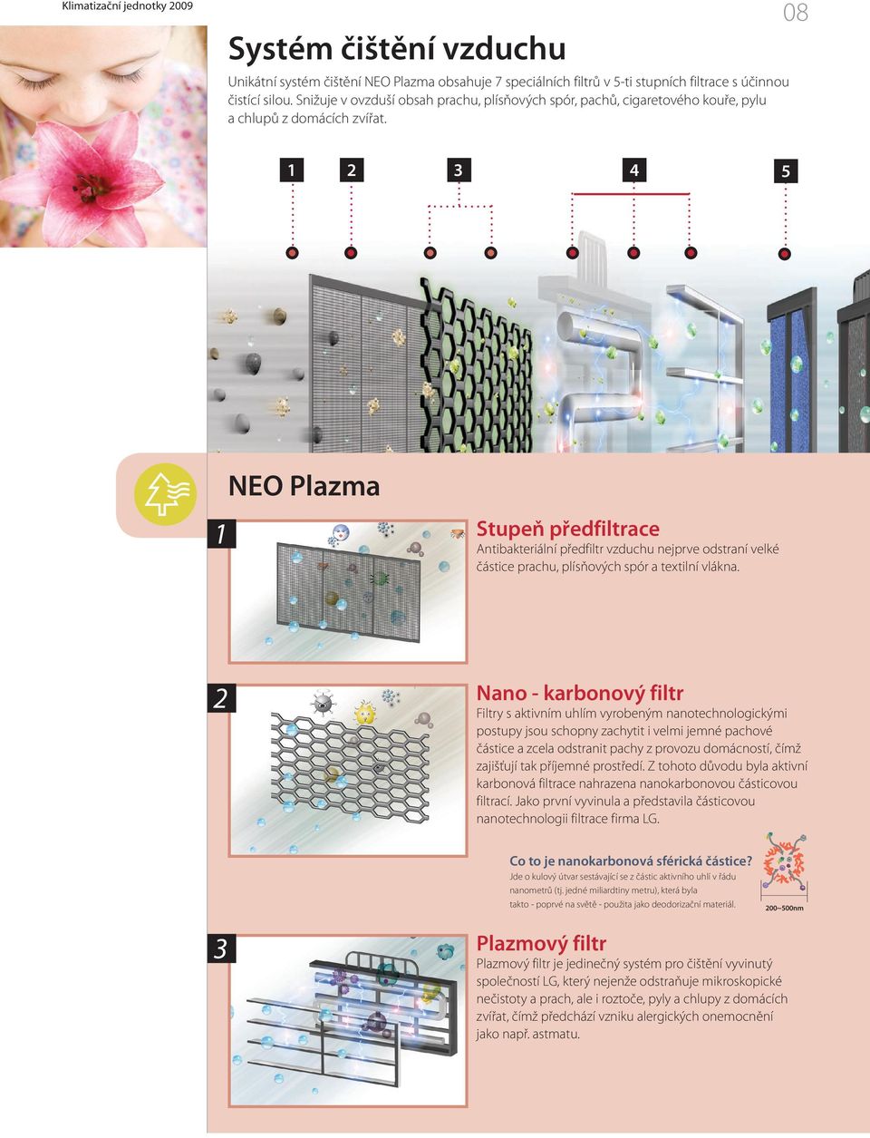 08 1 2 3 4 5 1 NEO Plazma Stupeň předfiltrace Antibakteriální předfiltr vzduchu nejprve odstraní velké částice prachu, plísňových spór a textilní vlákna.