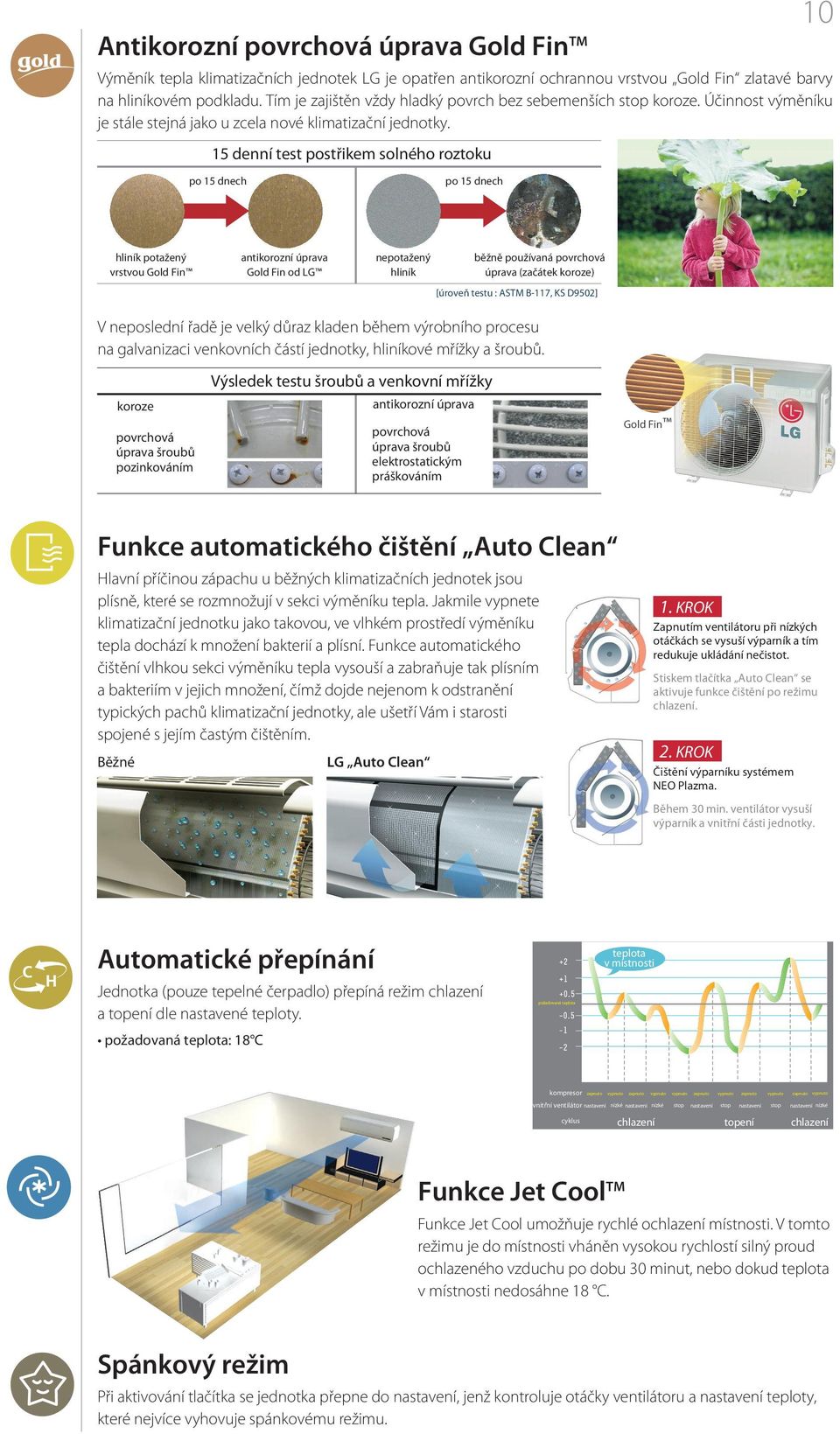 15 denní test postřikem solného roztoku po 15 dnech po 15 dnech hliník potažený vrstvou Gold Fin antikorozní úprava Gold Fin od LG nepotažený hliník běžně používaná povrchová úprava (začátek koroze)