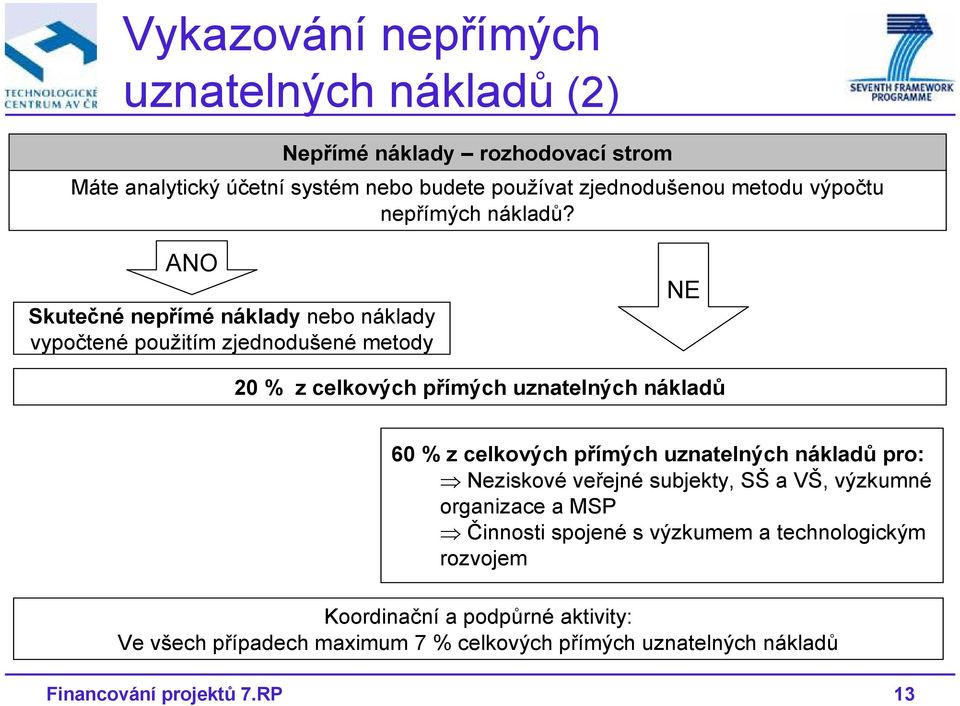 ANO Skutečné nepřímé náklady nebo náklady vypočtené použitím zjednodušené metody NE 20 % z celkových přímých uznatelných nákladů 60 % z celkových