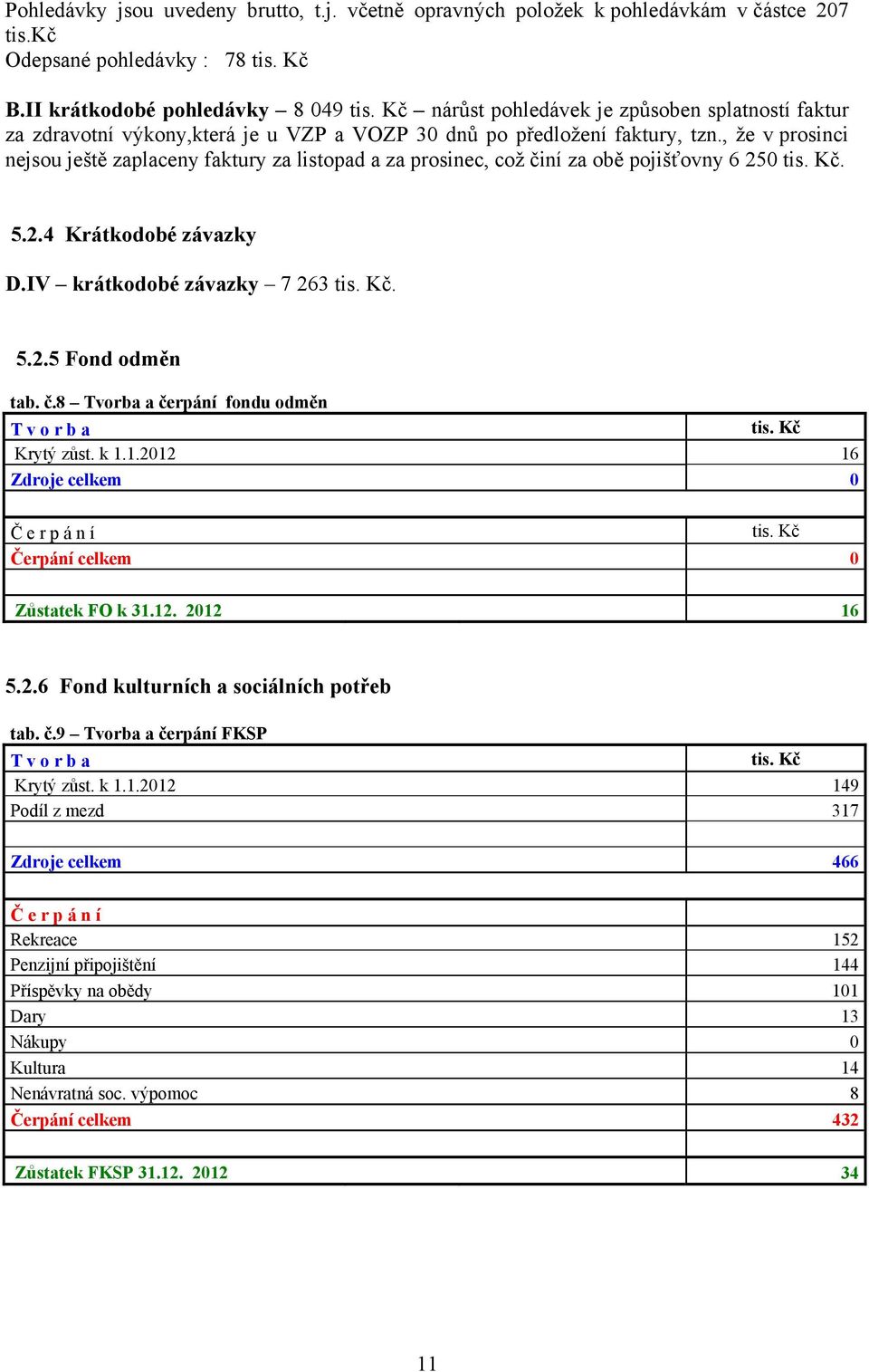 , že v prosinci nejsou ještě zaplaceny faktury za listopad a za prosinec, což činí za obě pojišťovny 6 250 tis. Kč. 5.2.4 Krátkodobé závazky D.IV krátkodobé závazky 7 263 tis. Kč. 5.2.5 Fond odměn tab.