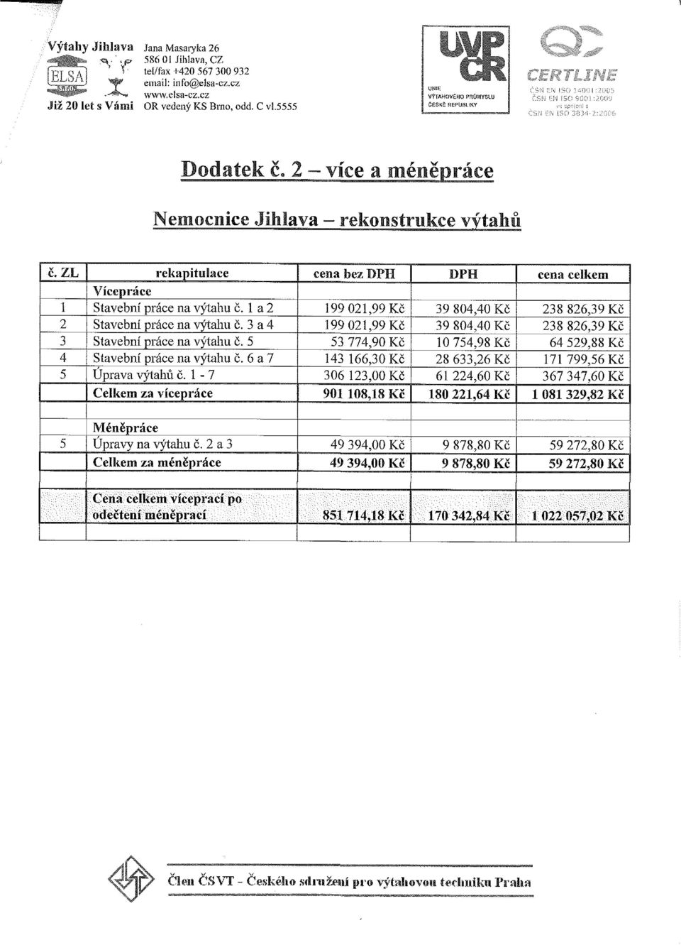 ZL rekapitulace cena bez DPH DPH cena celkem Vícepráce 1 Stavební práce na výtahu č. 1 a 2 199 021,99 Kč 39 804,40 Kč 238 826,39 Kč 2 Stavební práce na výtahu č.