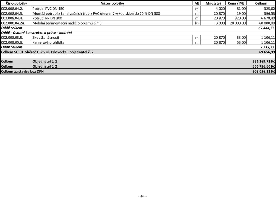 Mobílní sedimentační nádrž o objemu 6 m3 ks 3,000 20 000,00 60 000,00 Oddíl celkem 67 444,77 002.008.05.5. Zkouška těsnosti m 20,870 53,00 1 106,11 002.008.05.6. Kamerová prohlídka m 20,870 53,00 1 106,11 Oddíl celkem 2 212,22 Celkem SO 01 Sběrač G-2 v ul.