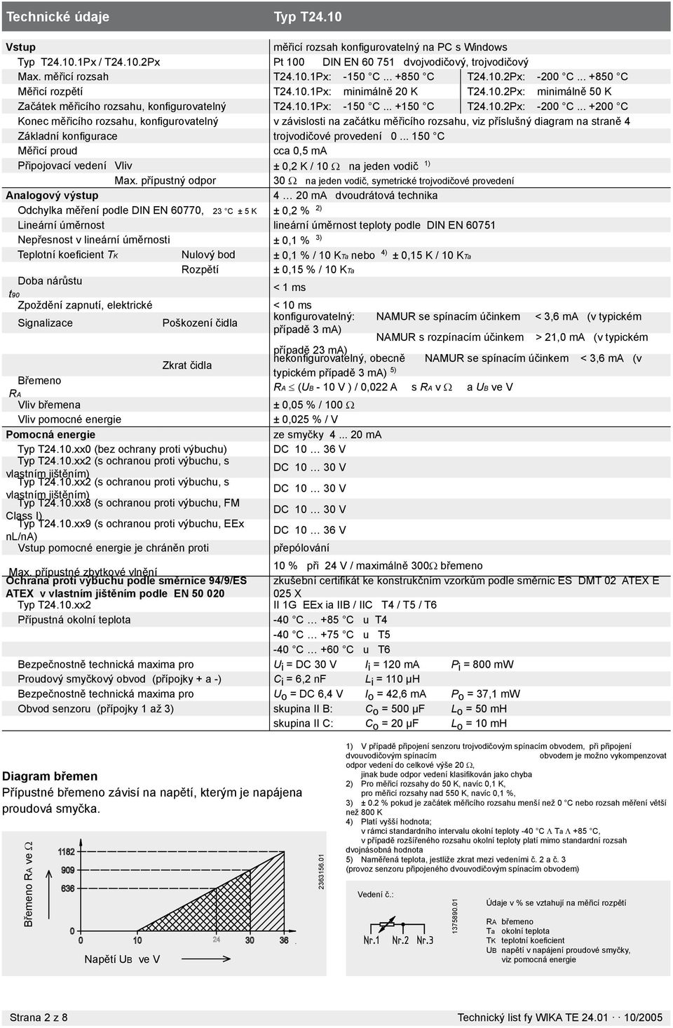 .. +850 C Měřicí rozpětí T24.10.1Px: minimálně 20 K T24.10.2Px: minimálně 50 K Začátek měřicího rozsahu, konfi gurovatelný T24.10.1Px: -150 C... +150 C T24.10.2Px: -200 C.