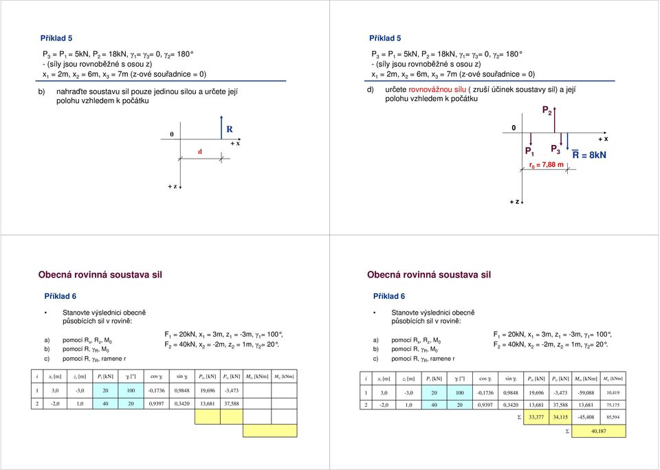 vhledem k počátku 2 d 1 3 = 7,88 m = 8kN Obecná ovinná soustava sil Obecná ovinná soustava sil říklad 6 říklad 6 Stanovte výslednici obecně působících sil v ovině: Stanovte výslednici obecně