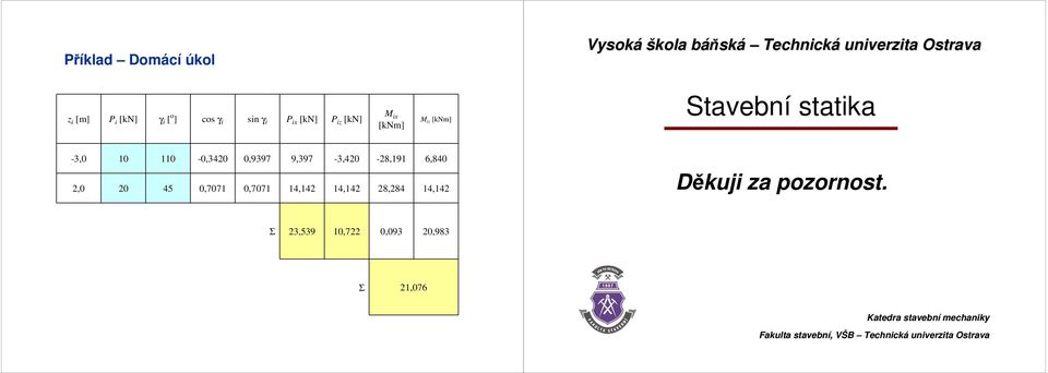 9,397-3,42-28,191 6,84 2, 2 45,771,771 14,142 14,142 28,284 14,142 Děkuji a poonost.