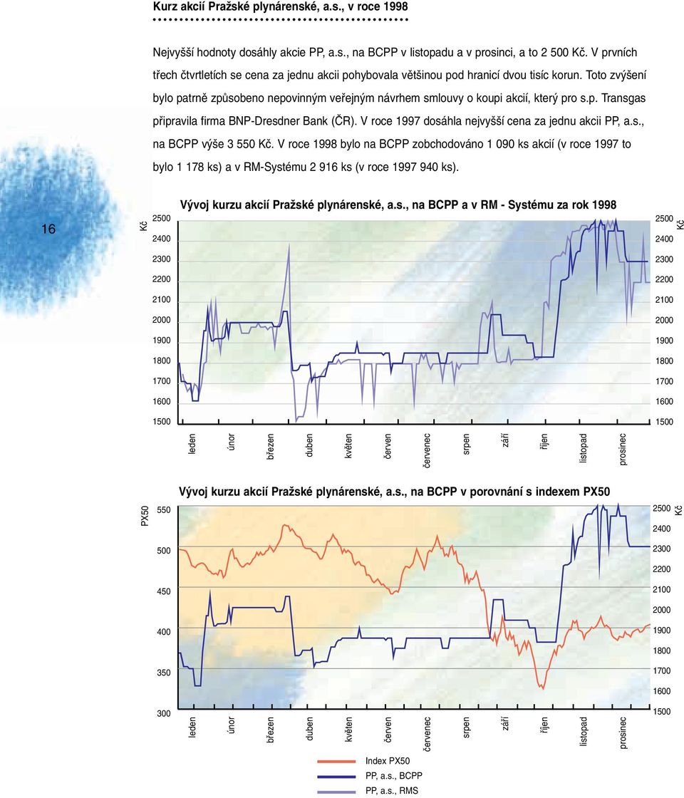 p. Transgas pfiipravila firma BNP-Dresdner Bank (âr). V roce 1997 dosáhla nejvy í cena za jednu akcii PP, a.s., na BCPP v e 3 550 Kã.