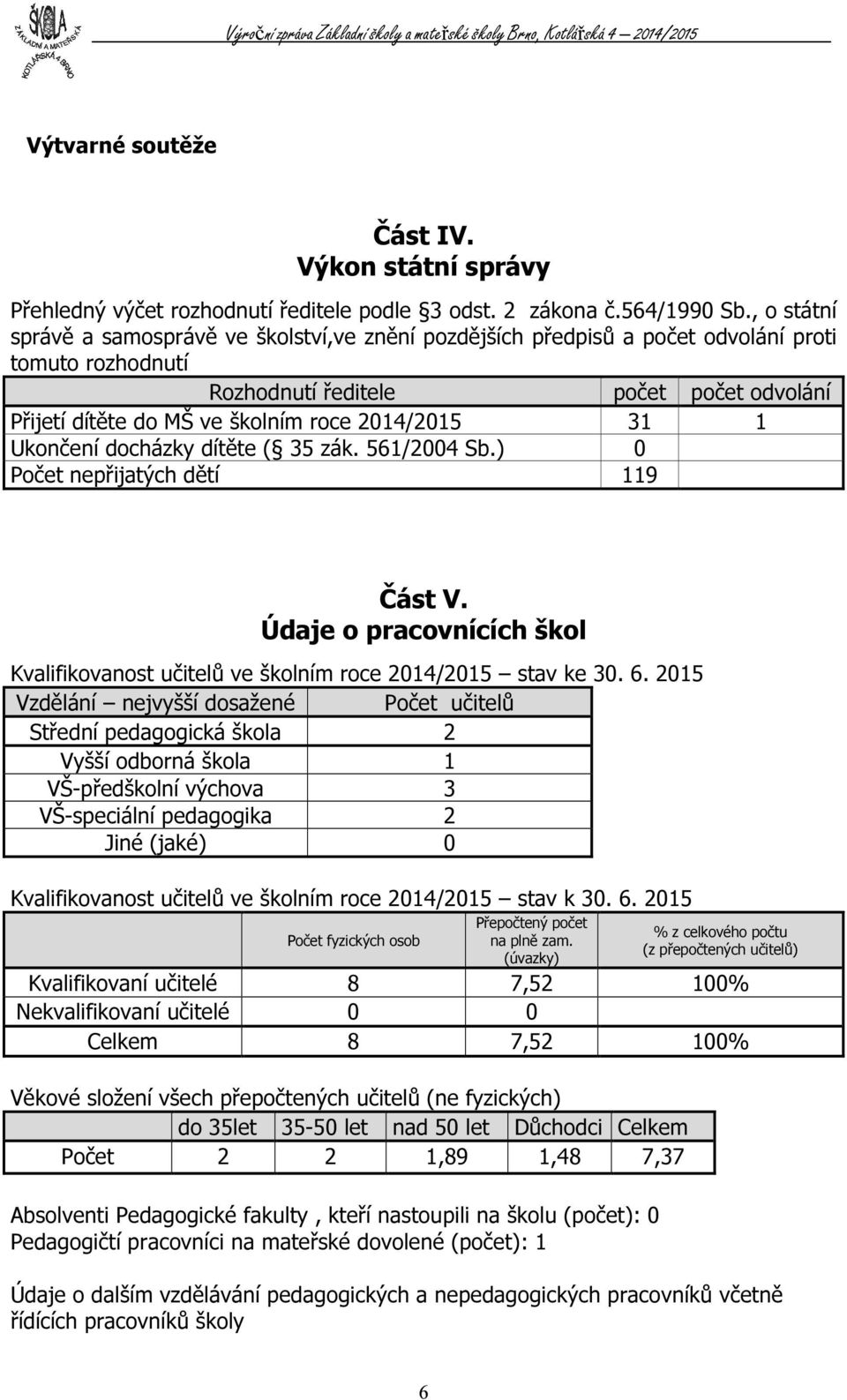 2014/2015 31 1 Ukončení docházky dítěte ( 35 zák. 561/2004 Sb.) 0 Počet nepřijatých dětí 119 Část V. Údaje o pracovnících škol Kvalifikovanost učitelů ve školním roce 2014/2015 stav ke 30. 6.