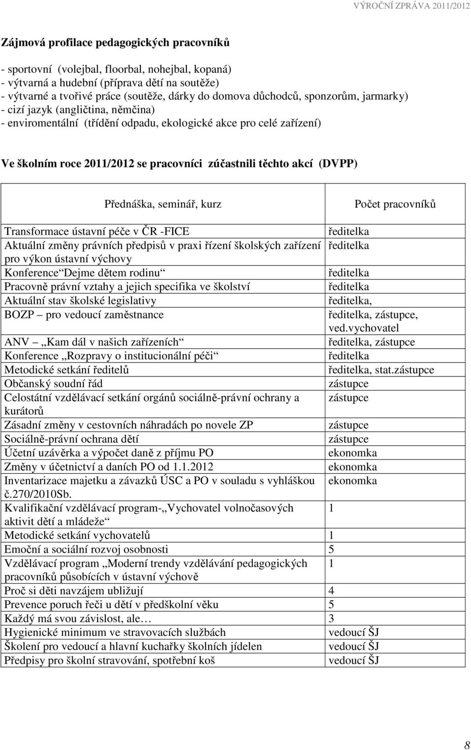 (DVPP) Přednáška, seminář, kurz Počet pracovníků Transformace ústavní péče v ČR -FICE ředitelka Aktuální změny právních předpisů v praxi řízení školských zařízení ředitelka pro výkon ústavní výchovy